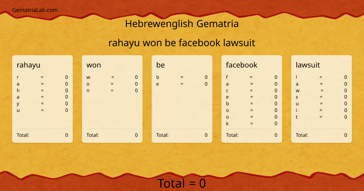 rahayu won be facebook lawsuit in hebrewenglish Gematria